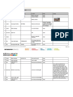 Service-Related Report: Detailed Service Breakdown Issues Reported