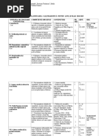 Planificare Istorie Clasa A Vii A 2018 2019 Doc