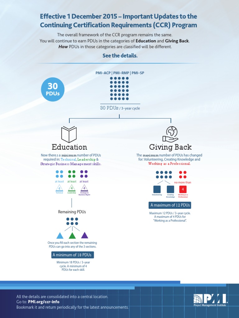 PMI CCR Program Updates 2015 | PDF | Business