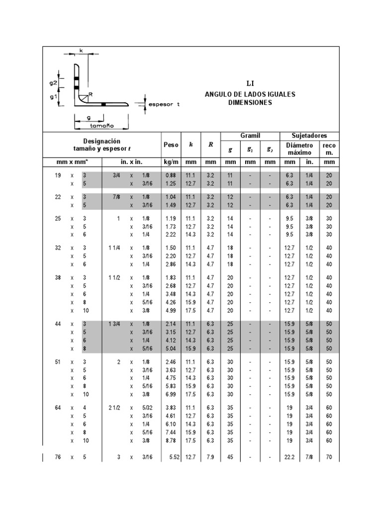 ※masa※ Deflexion de Elementos | PDF | El hombre hace Materiales