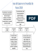 PDF Lineadetiempojesuseduardomurillomuñozgrado10