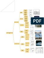 Mapas Conceptuales de Clase