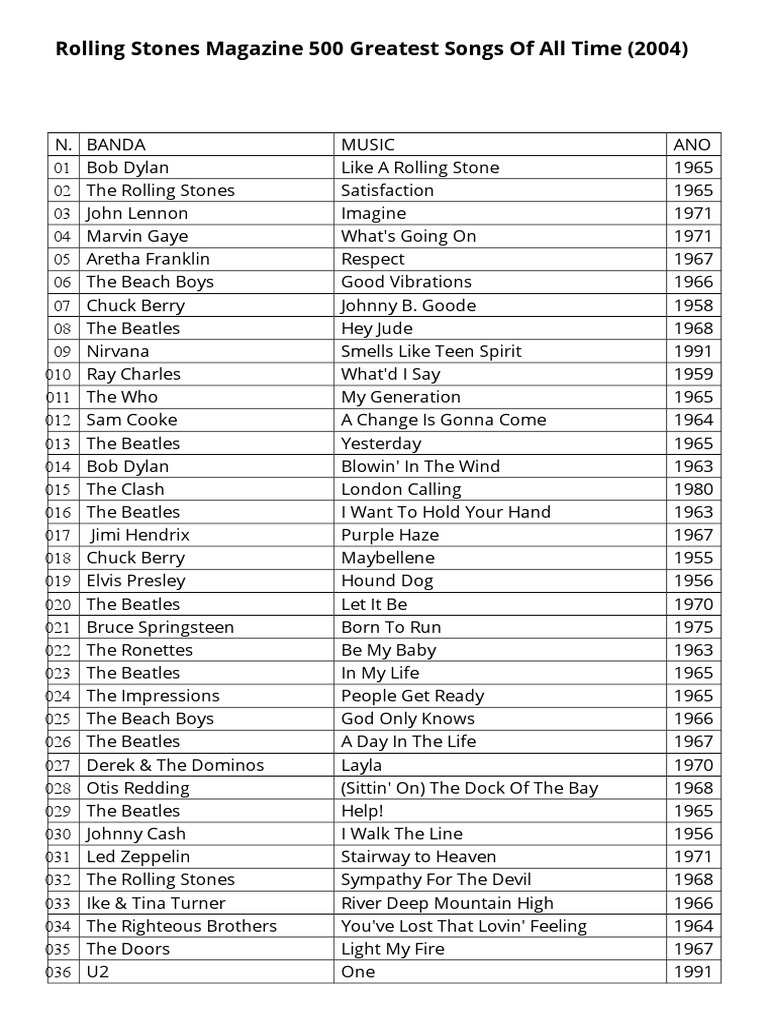 500 Greatest Songs Of All Time Rolling Stones Magazine