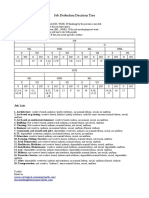 Occupation Decision Tree PDF