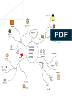 Mapa mental ejemplo Andres Felipe Bedoya Quirama 10