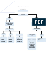 mapa conceptual computadores Andres Felipe Bedoya Quirama 10