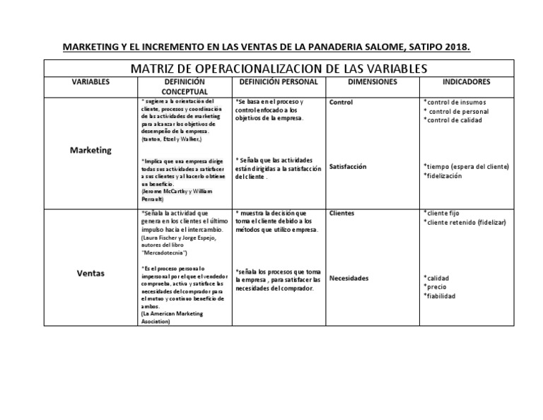 Matriz de Operacionalizacion de La Variable