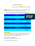 Modifiers: Adjectives & Adverbs Explained