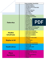 Lista de Investidura para Especialidades de Aventureros