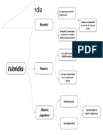 Esquema Islandia Hector Dario Gonzalez 10°