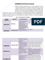 Tipos-De-Gobierno-En-El-Mundo Fany1 PDF