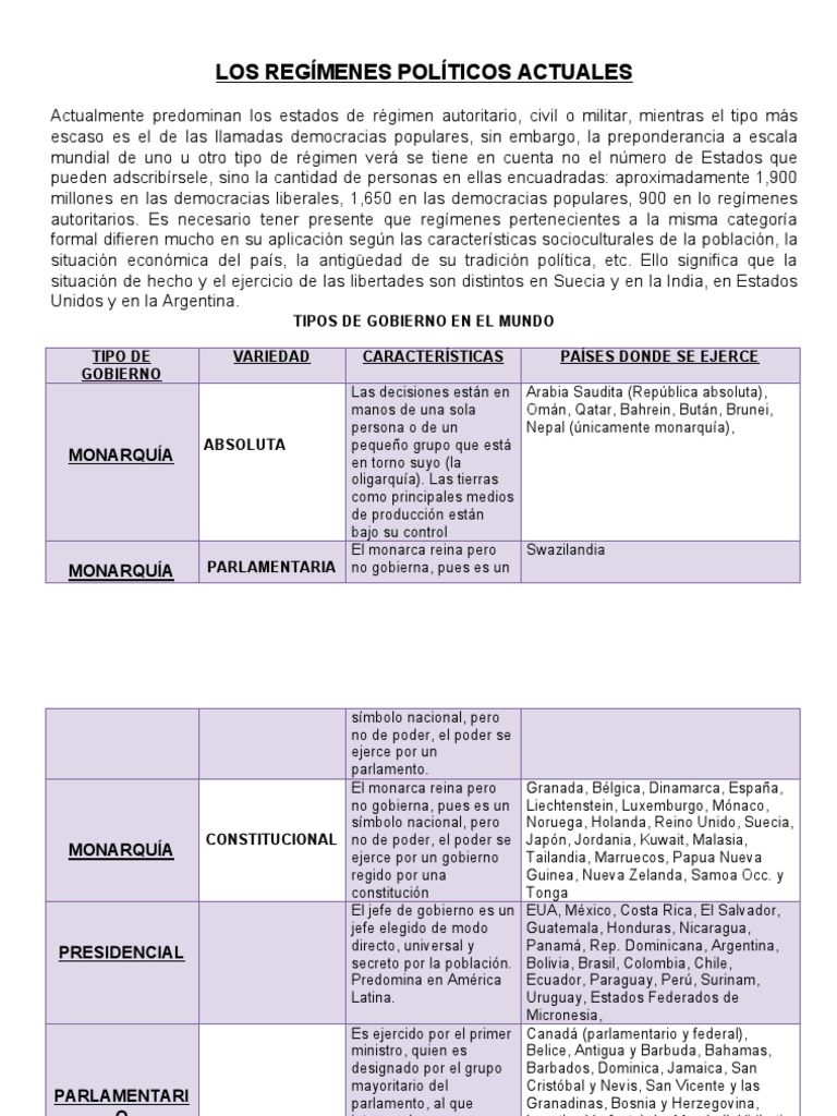 TiposDeGobiernoEnElMundo Fany1 PDF Autoritarismo