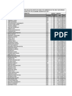 Ptti List Candidates 2010 2011 PDF