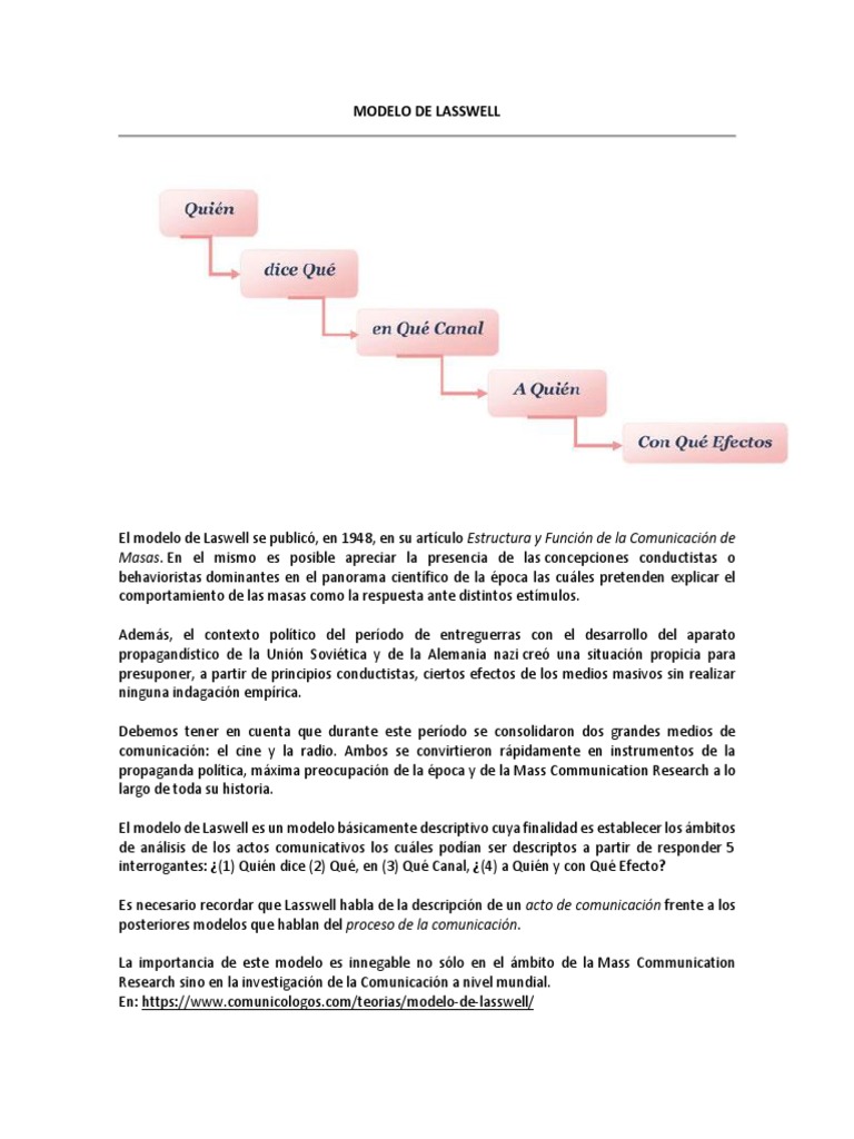 Modelo de Lasswell | PDF | Medios de comunicación en masa | Comunicación
