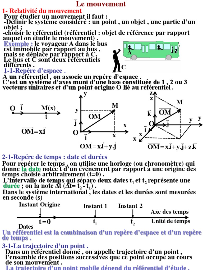 Exercice Relativité Du Mouvement Seconde Corrigé Pdf 3 Le Mouvement | PDF | Vitesse | Relativité restreinte