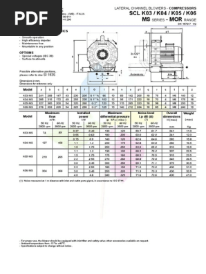 Soplador 0 75 Kw Scl K04 Ms Fpz Escaldador De Pollo Pdf
