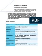 Preguntas Capítulo 5 Comportamiento Del Consumidor