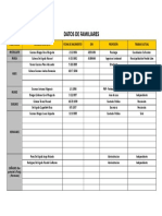 Datos de Familiares