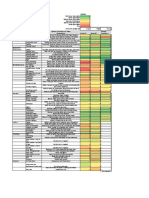 Gap Analysis: Factor Type Optimal Conditions For Stage (Description) Recall #1 Recall #2 Current Conditions Logistics