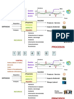 F01 Procesos