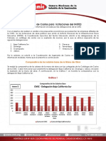 Análisis de la información enviada por las delegaciones de la CMIC V2.pdf