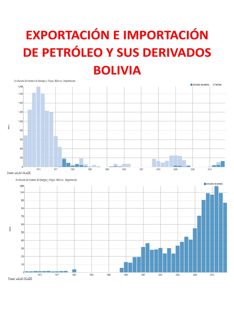 Exportaciones de hidrocarburos en Bolivia | PDF | Hidrocarburos | Gas ...
