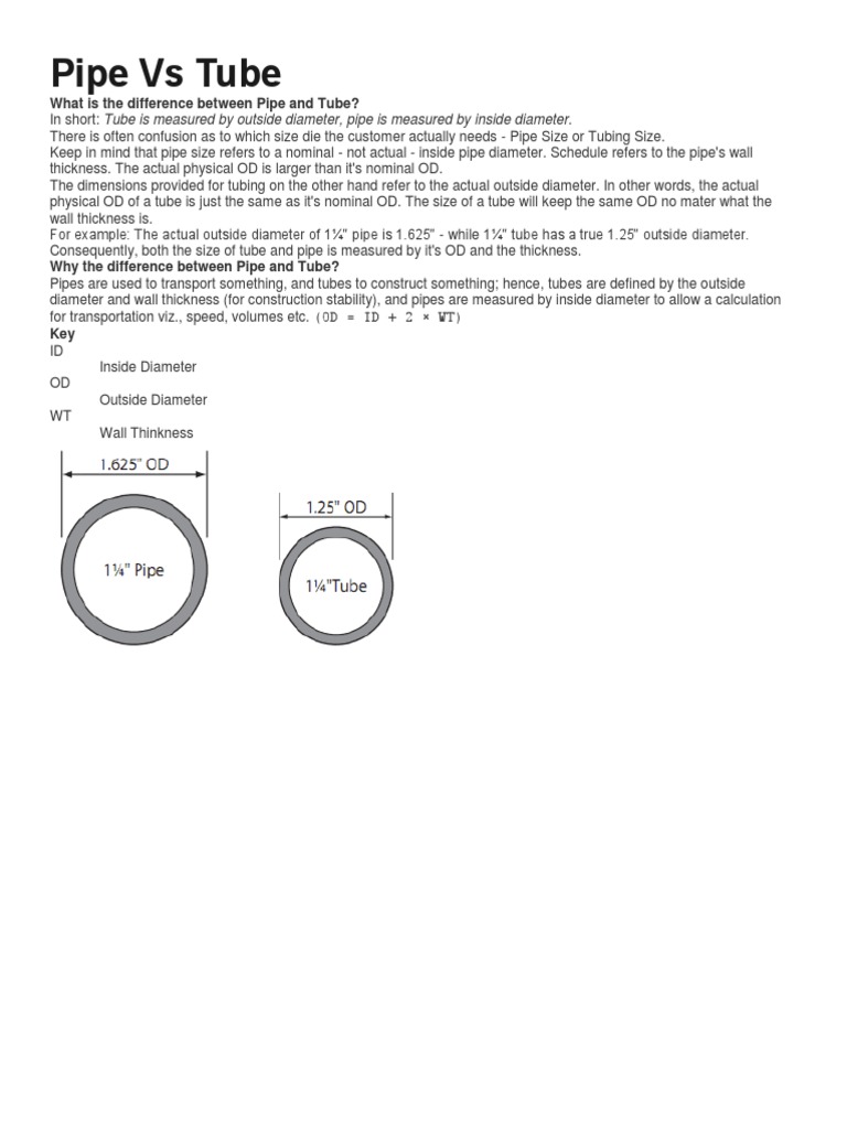 Pipe Vs Tube PDF