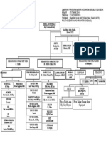 Struktur Organisasi Puskesmas Sesuai Permenkes No 75 Tahun 2014 PDF
