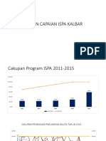 Bahan Capaian Ispa Kalbar