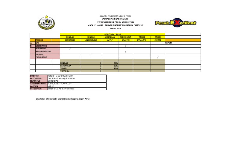 Spesifikasi Peperiksaan BI Form 4 | PDF