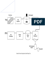 Flowsheet Limbah Pupuk Urea