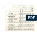 Tabla de Coeficientes para Losas