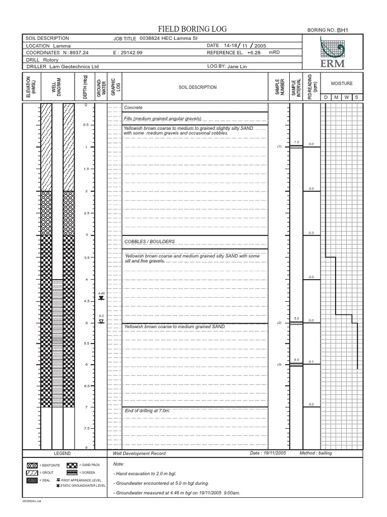 Soil Boring Log for HEC Lamma Site | PDF | Sand | Soil