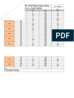 Multiport Distribution Skid Civil Load Data - Rev-B