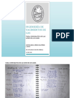 Cuadro Comparativo de Las Leyes de Los Gases