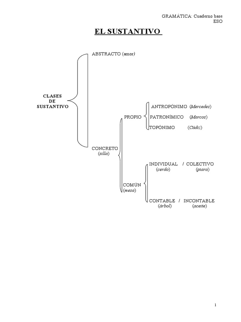 01gramática Segundo De La Eso Pdf Predicado Gramática Verbo