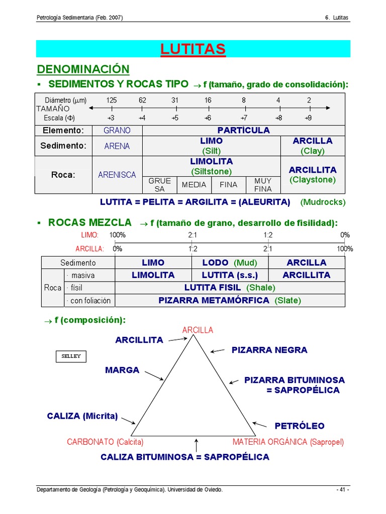 Lutitas PDF | PDF | Roca (geología) | Arcilla