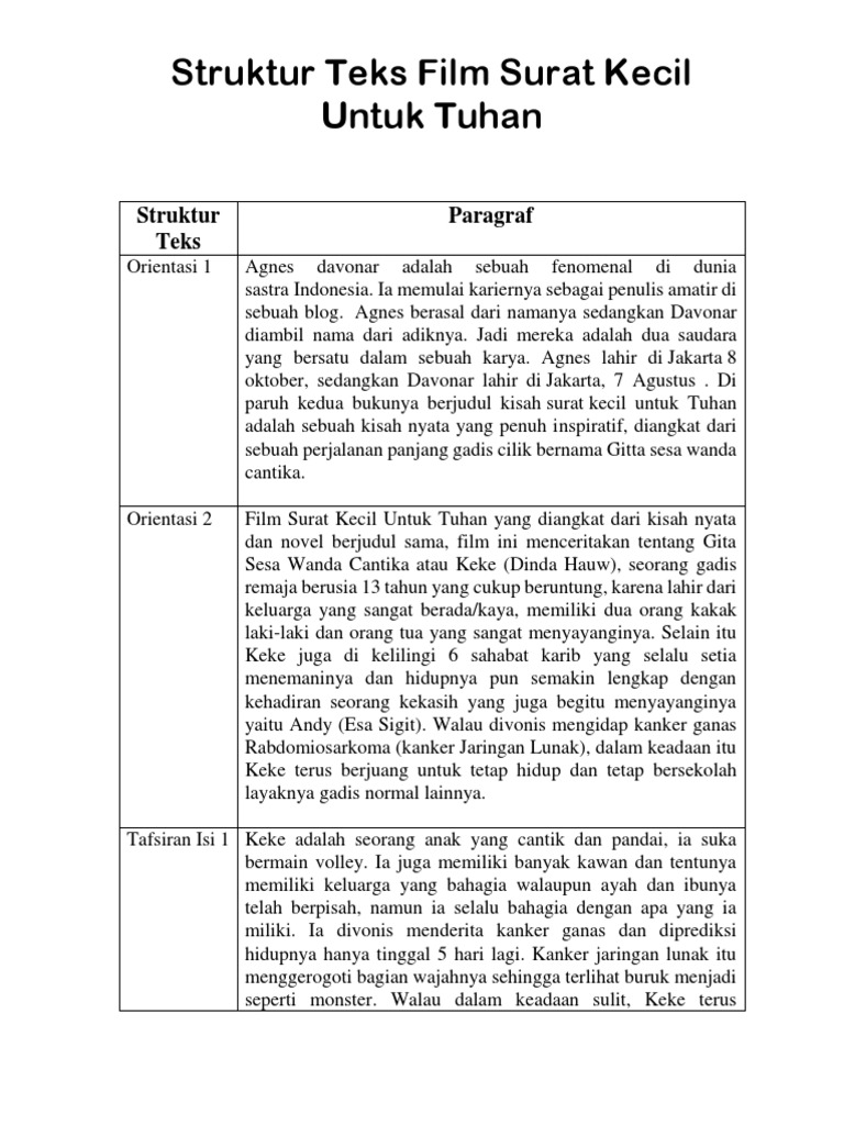 Struktur Teks Surat Kecil Untuk Tuhan PDF