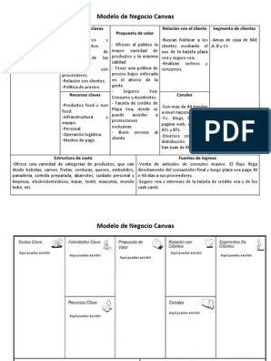 Modelo Canvas Plantilla Word | PDF | Modelo de negocio | Marketing