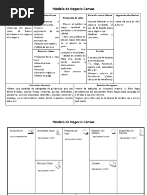 Modelo Canvas Plantilla Word Modelo De Negocio Marketing