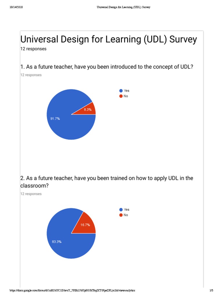 UDL in Future Math Teaching | PDF | Teachers | Learning Styles