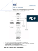 Activity Lifecycle Diagram and Methods Explained