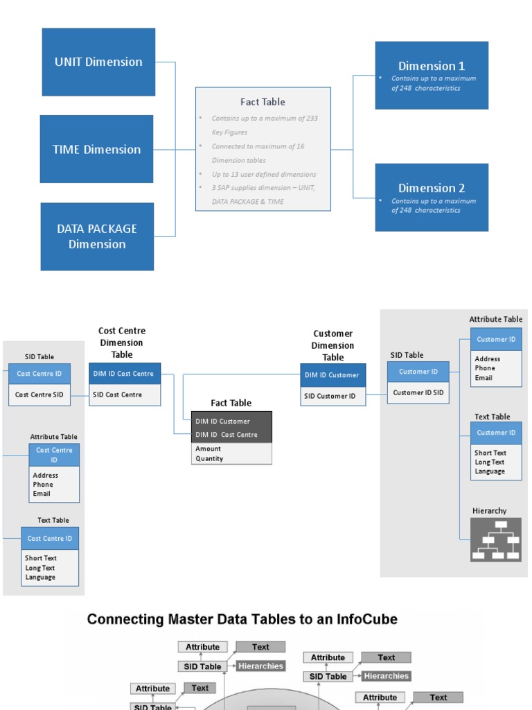 Dimension Table Overview | PDF