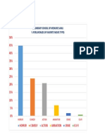 Secondary School of Meskure Samli % Percantages of Favorite Movie Types