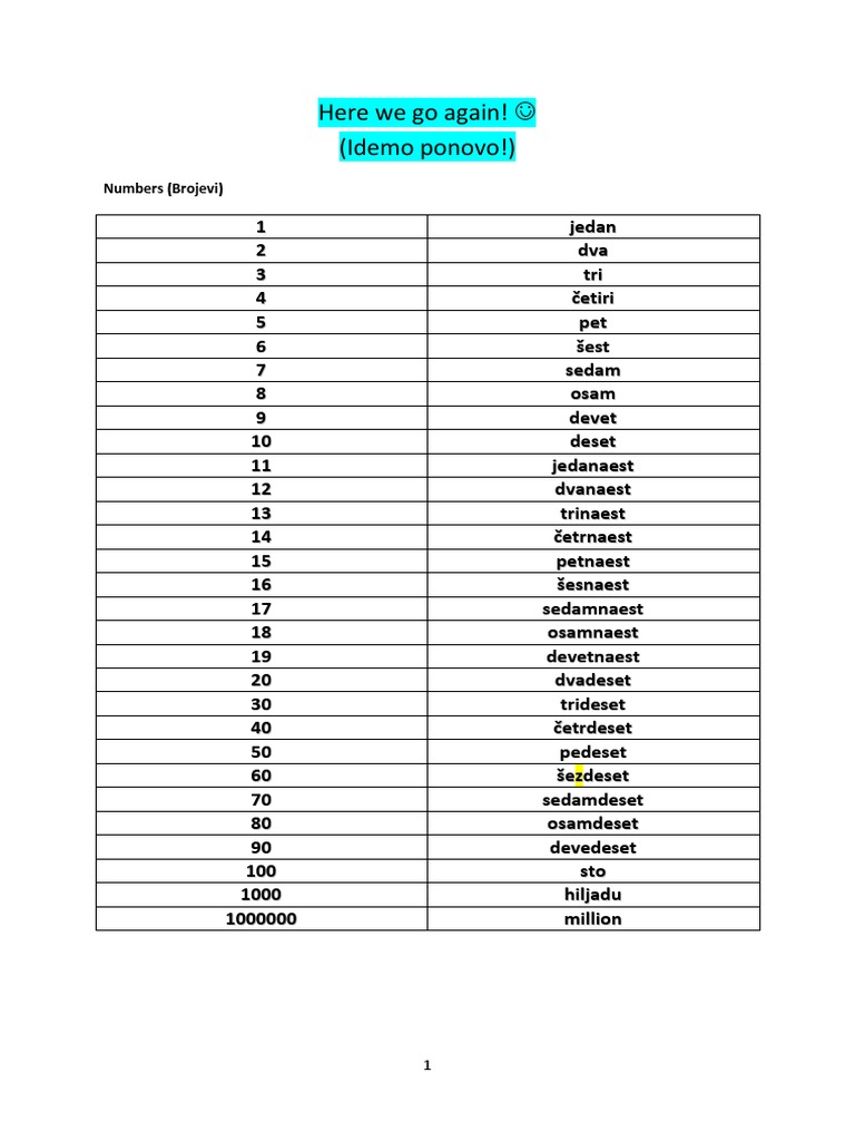 English-Serbian Language Guide | PDF