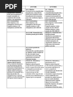 leyes