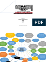 Mapa Conceptual