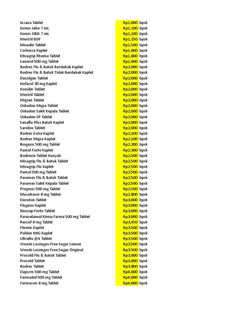 Daftar Obat Klik Apotek