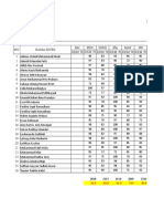 Daftar Nilai, SD PK Muh Delanggu, 2 Al Huda