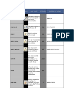 Auto Cad Comando s